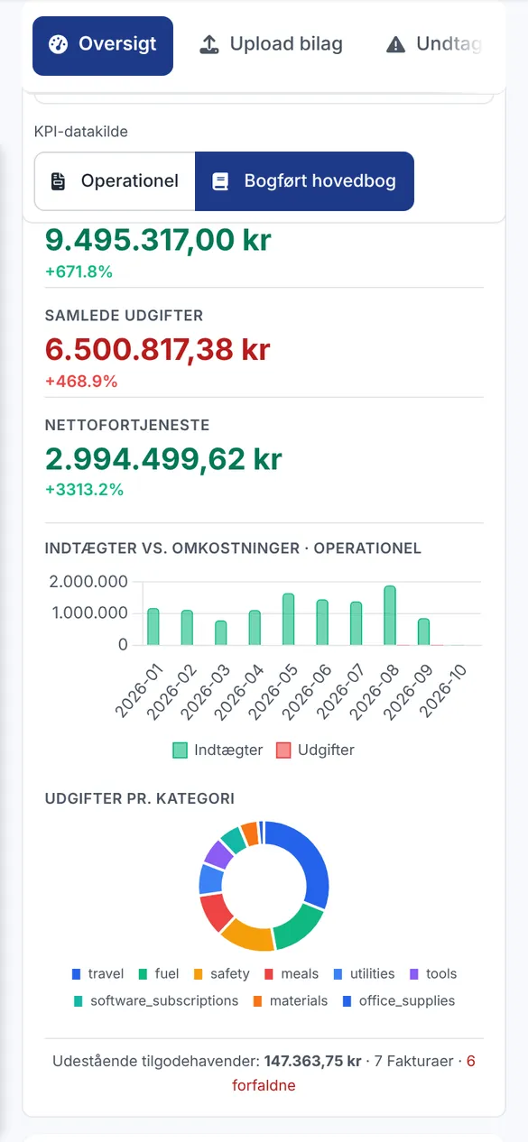 Bidmio Mobilapp – Regnskabsoverblik: Omsætning, omkostninger og resultat i grafer.